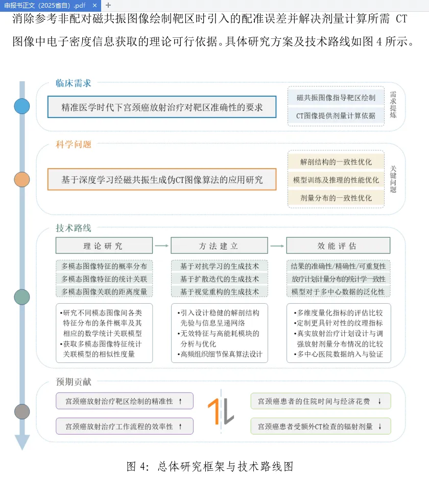 18：省自然本子技术路线图