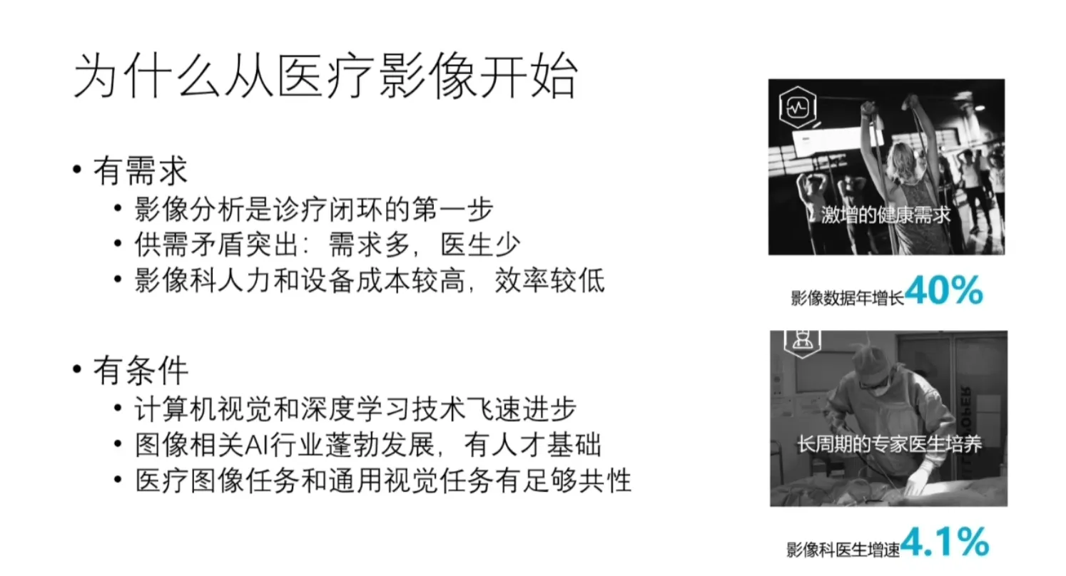 4：为什么从影像开始