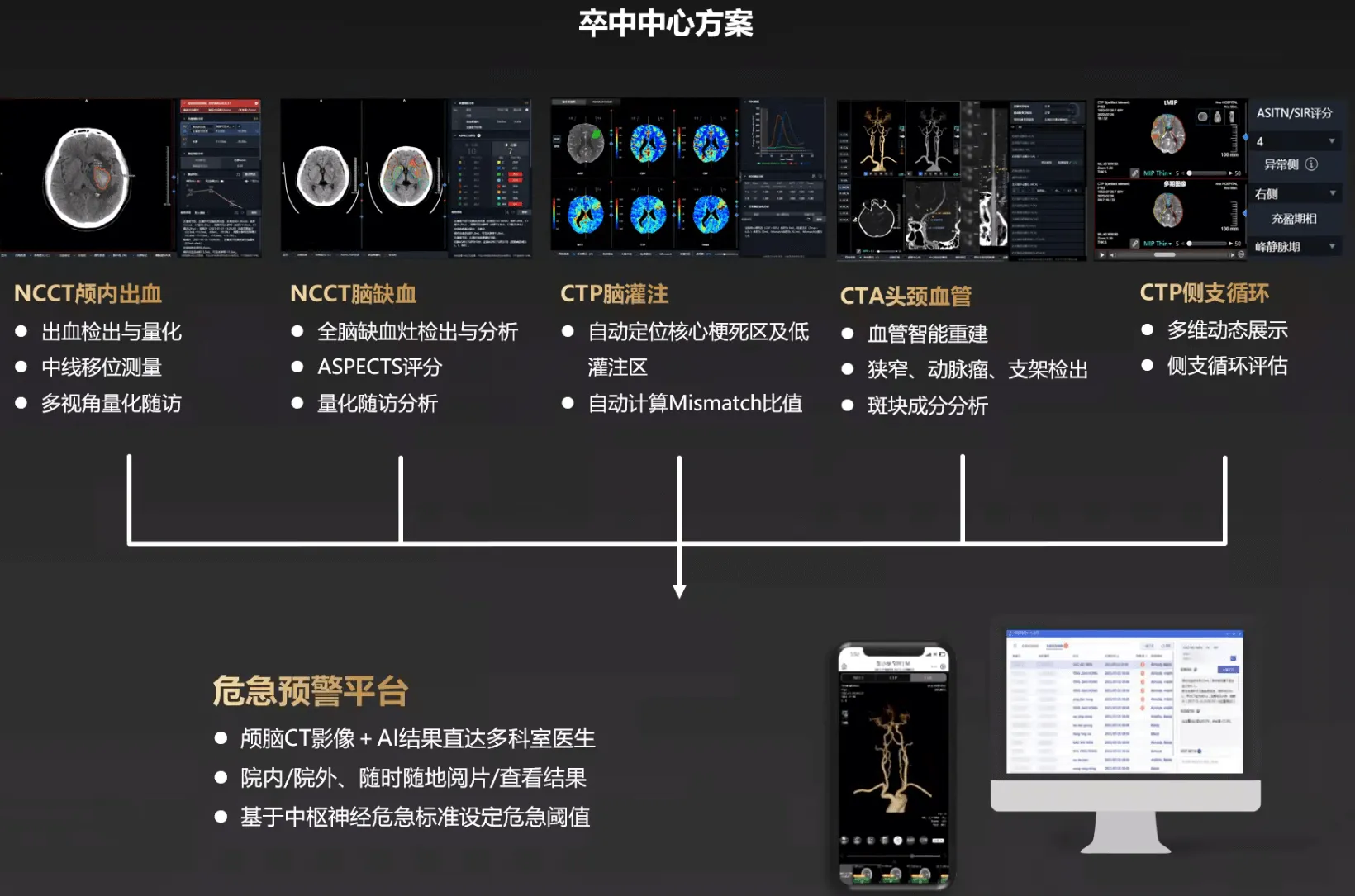 7：卒中方案